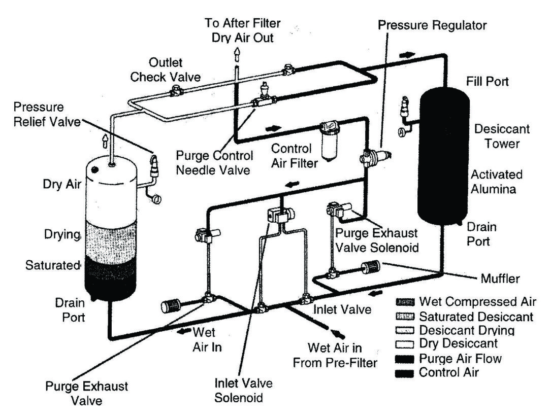 Managing Compressed Air for Industrial Dust Collectors | AST Canada