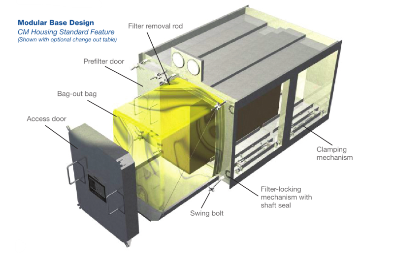 Custom Containment Filtration Systems | AST Canada