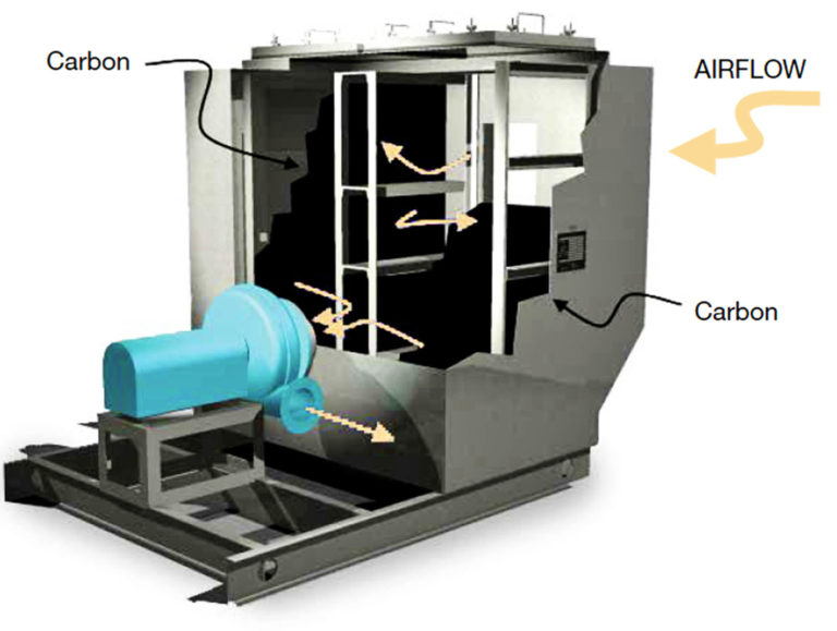 Deep Carbon Bed Adsorbers | AST Canada