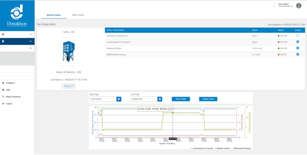 iCue dashboard fig 2 | AST Canada