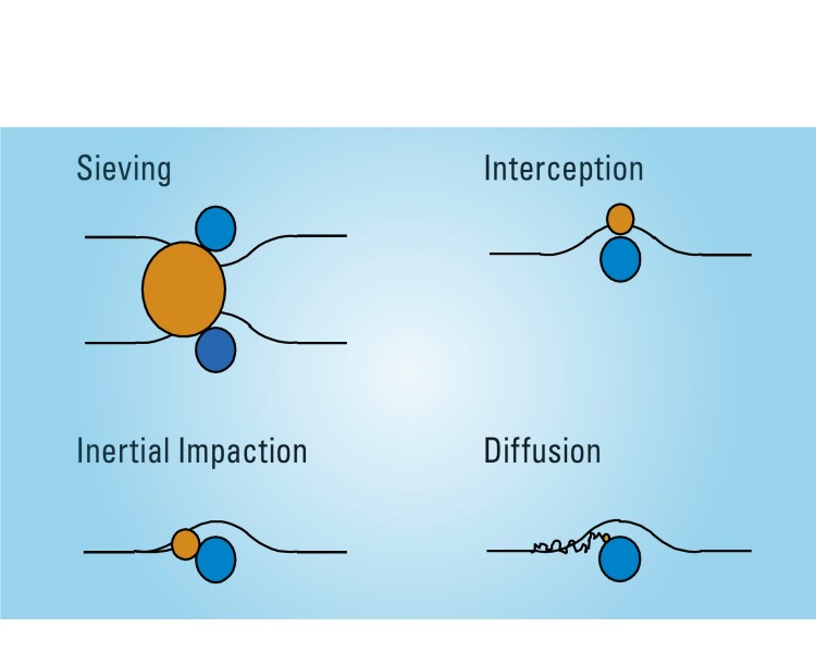 Mist Collection Fundamentals and Applications | AST Canada