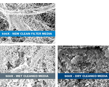 SEM image comparisons of New Clean, Wet Cleaned and Dry Cleaned Filter Media. | AST Canada