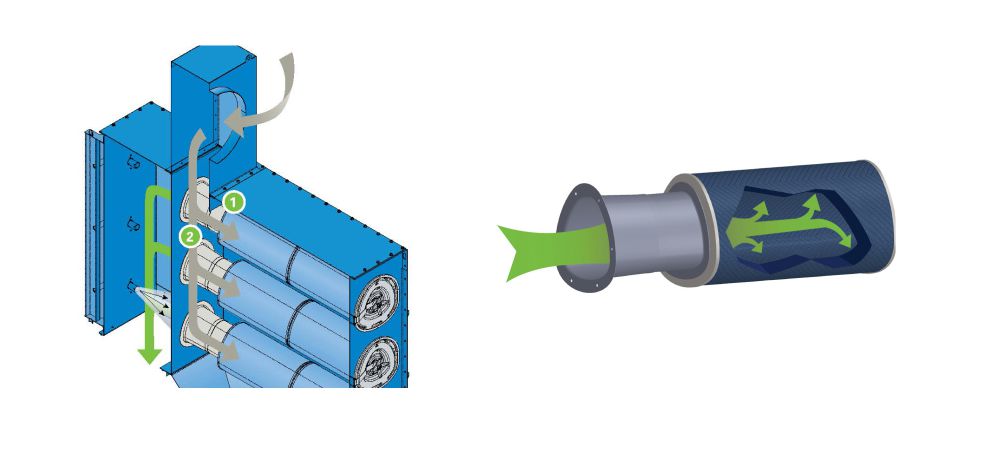 Downflo Evolution Airflow Management system | AST Canada