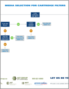 filter selection guide thumb | AST Canada