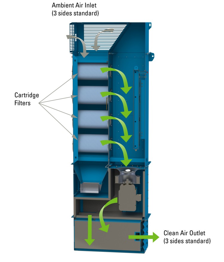 Donaldson Downflo DFA Ambient Fume Collector Crossectional view | AST Canada