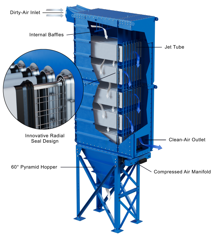 Donaldson Dalamatic G2 Baghouse Dust collector cutaway image | AST Canada